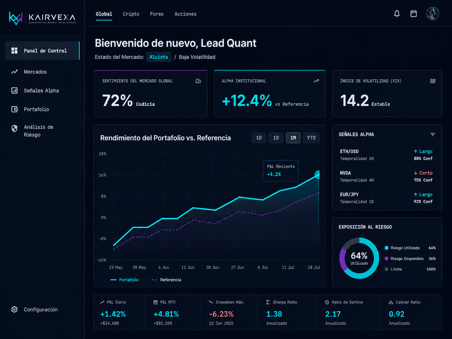 Kairvexa quantitative research dashboard with market sentiment, alpha signals and risk exposure panels.